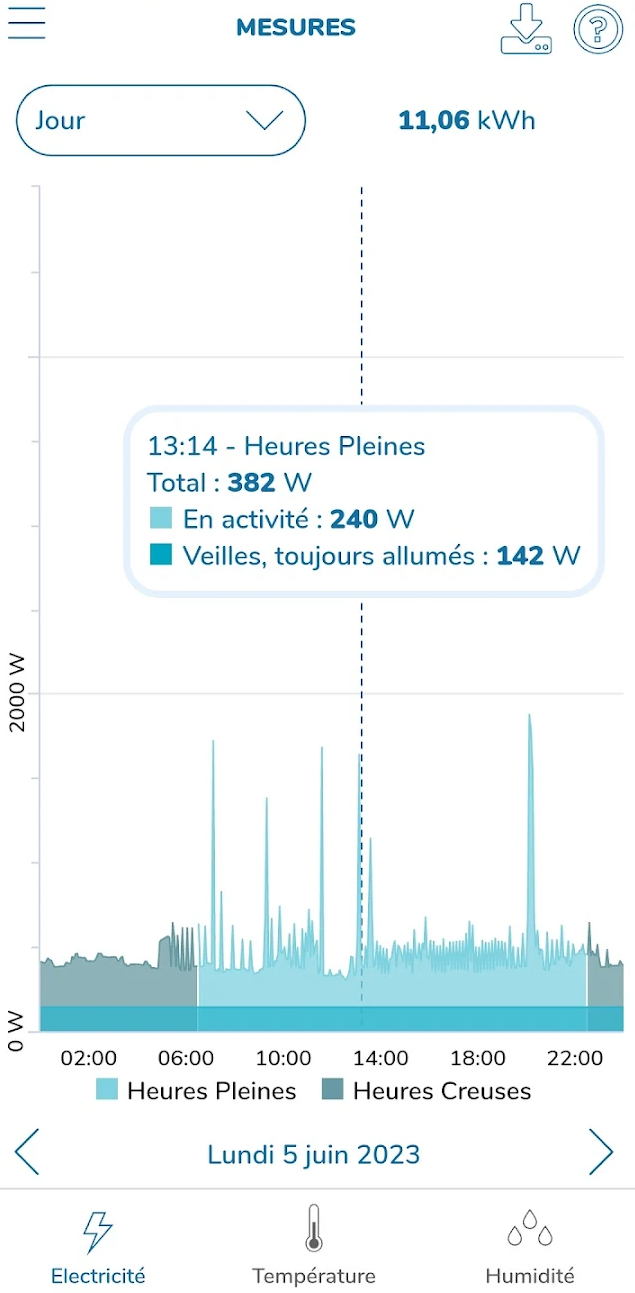 Suivi conso énergie suivre sa consommation en temps réel